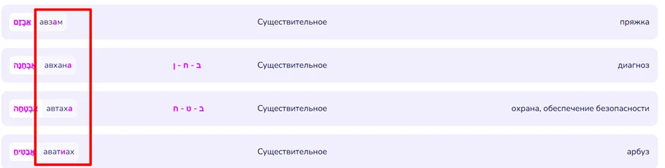 Список существительных на иврите с транскрипцией и переводом