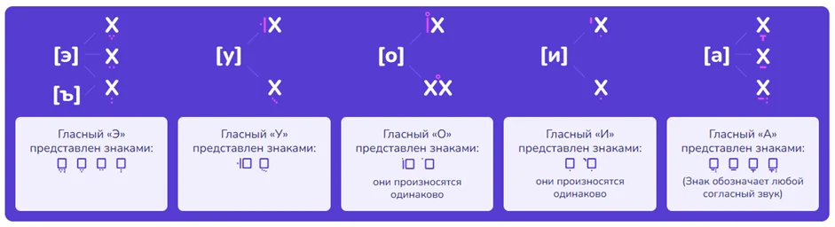 Огласовки: знаки гласных звуков в иврите с визуальными примерами