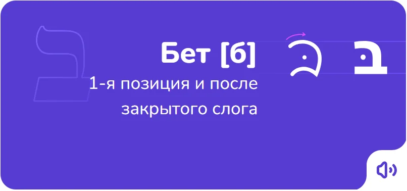 Бет — порядок написания