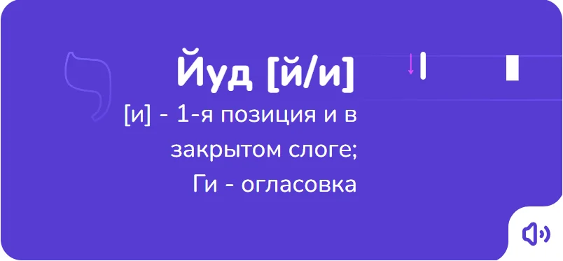 Йуд — порядок написания