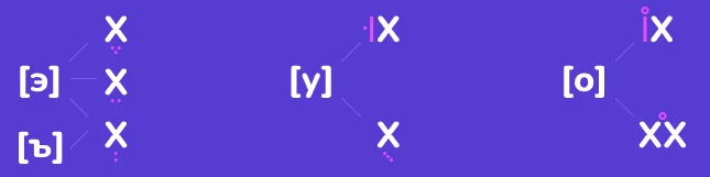 Graphics with phonetic symbols reflecting Hebrew reading rules