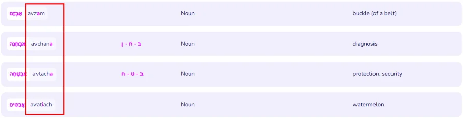 List of nouns in Hebrew with transcription and translation