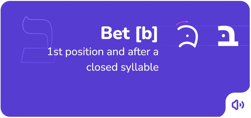 The order of writing the letter Bet in Hebrew