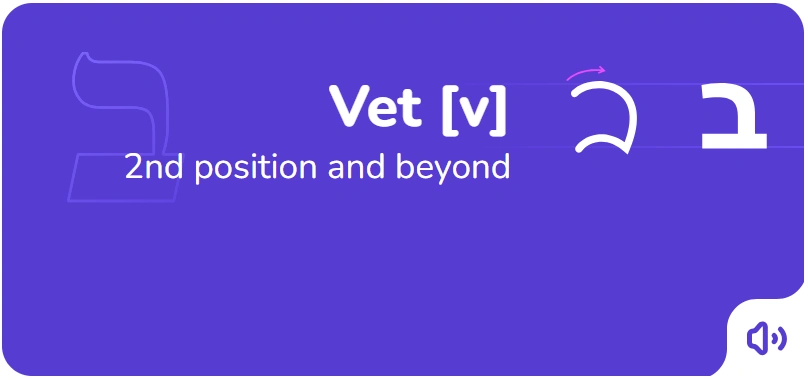 The order of writing the letter Vet in Hebrew