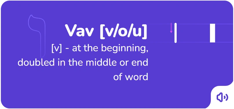 The order of writing the letter Vav in Hebrew
