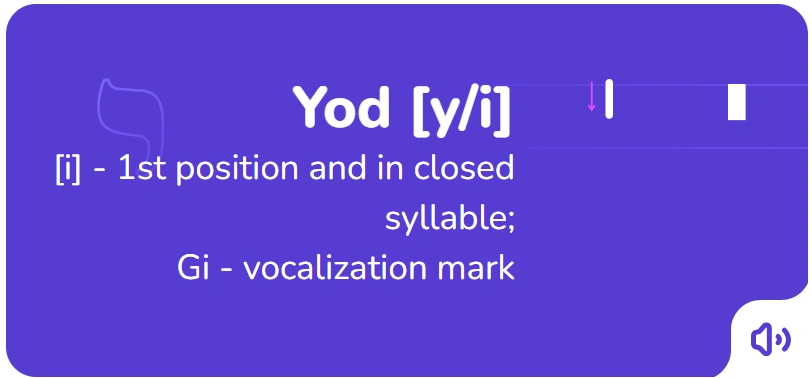 The order of writing the letter Yod in Hebrew