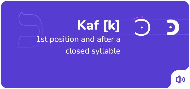 The order of writing the letter Kaf in Hebrew