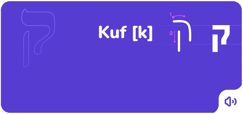 The order of writing the letter Kuf in Hebrew