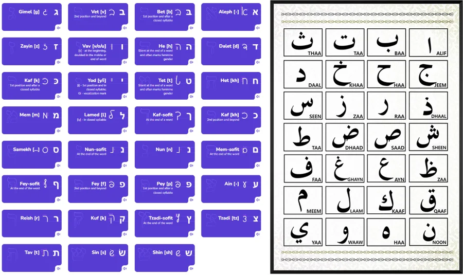 Comparison of the Hebrew and Arabic alphabets