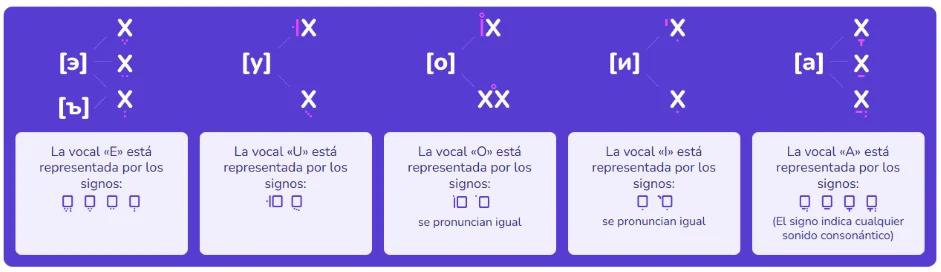 Marcas vocálicas en hebreo