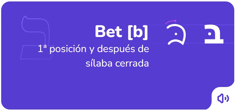 El orden de escritura de la letra Bet en Hebreo