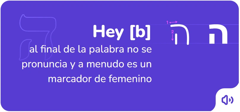 El orden de escritura de la letra Hey en Hebreo