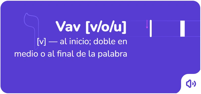 El orden de escritura de la letra Vav en Hebreo