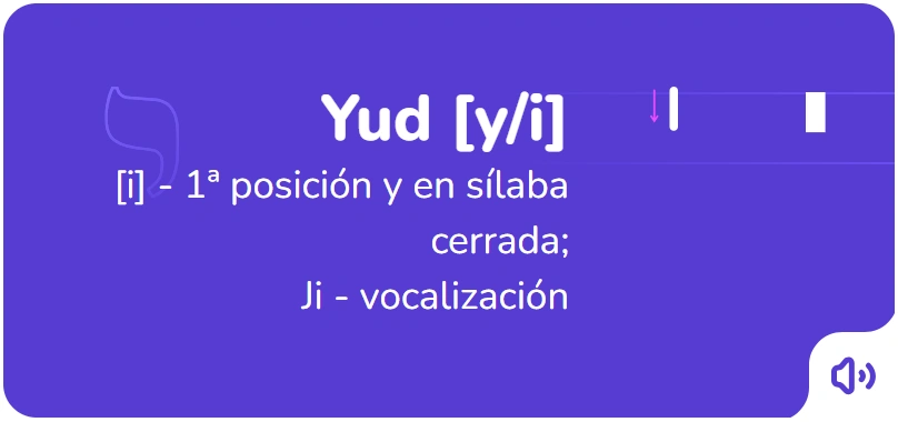 El orden de escritura de la letra Yud en Hebreo