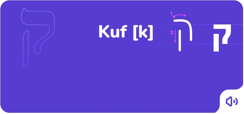 El orden de escritura de la letra Kuf en Hebreo