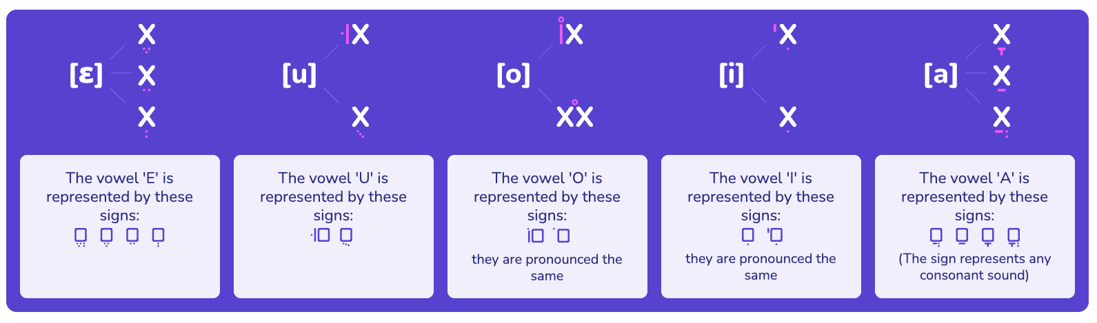 Vowel Marks: Hebrew Vowel Signs with Visual Examples